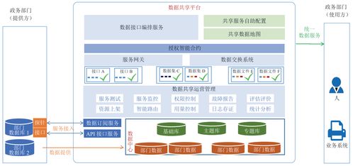 集成技术 2023年第1期 政务大数据管理与智能服务专题 1 上线