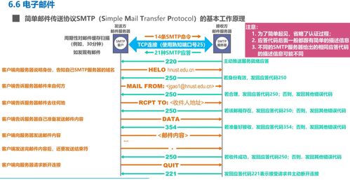 计算机网络学习记录 应用层 day6