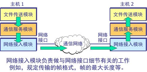 计算机网络复习笔记 计算机网络概述 附成电复试重点