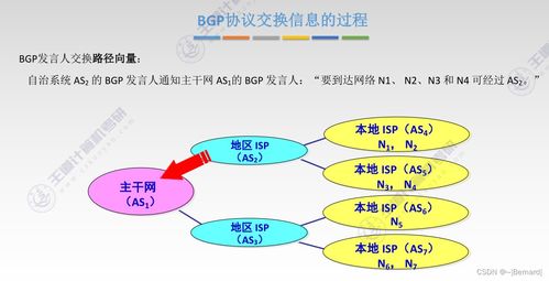 王道考研计算机网络第四 章知识点汇总