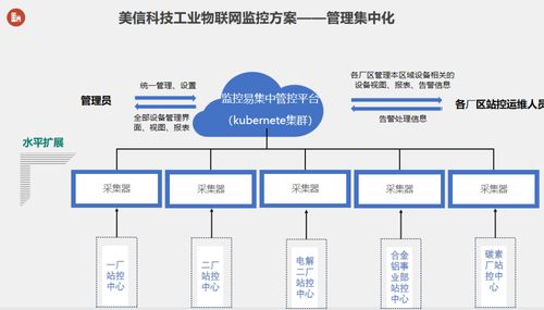 美信科技,以物联网数据采集助力打造智能工厂标杆